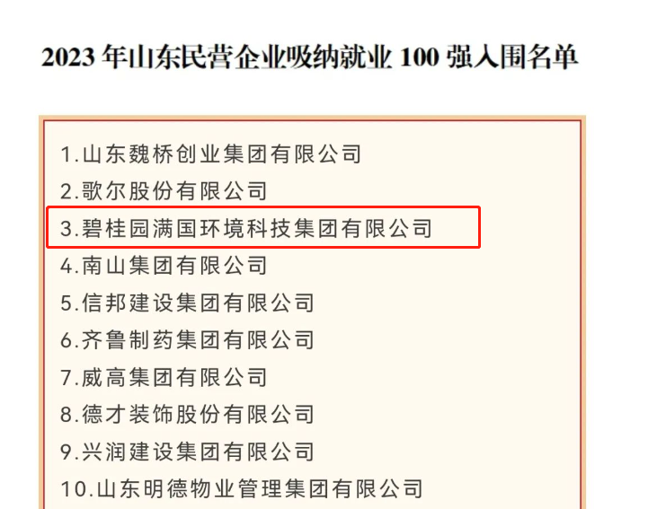 喜報丨碧桂園滿國集團入選2023年山東民營企業吸納就業100強榜單